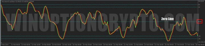 осцилятор в trend wave oscillator